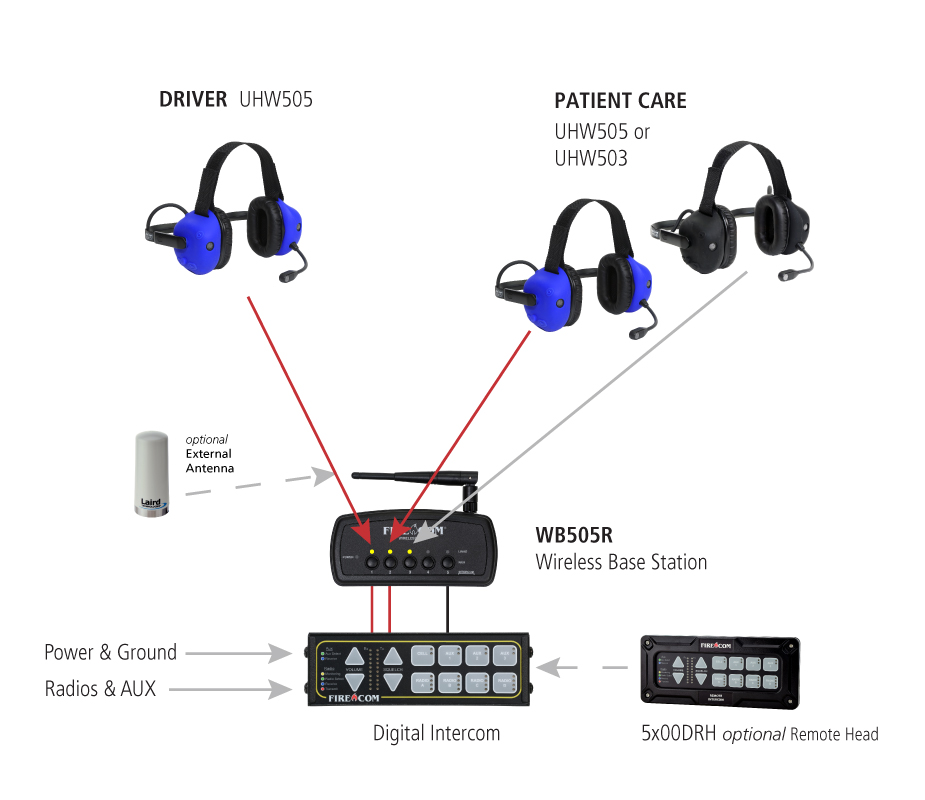 Firecom 3 user headset