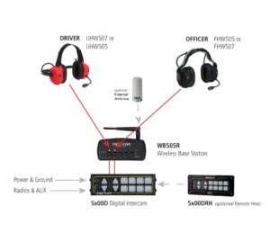 complete wireless technology Firecom 2 user headset