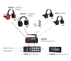 Firecom 4 user headset